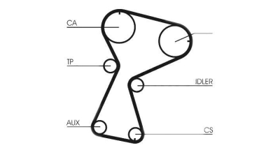 Kit distributie CONTITECH CT1026K1 Renault Megane 1 Classic (La0/1) Scénic 1 (Ja0/1) Megane 1 Grandtour (Ka0/1) Megane 1 (Ba0/1) Laguna 1 Grandtour (K56) Laguna 1 (B56, 556) Movano Combi (J9) Kangoo E