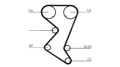 Kit distributie CONTITECH CT1138K1 Citroen Xsara Cupe (N0) 307 Cc (3B) 307 Break (3E) 307 (3A/C) 206 Hatchback (2A/C) 206 Sw (2E/K) 206 Cc (2D) Zeta (220) Phedra (179) Ulysse (220) 406 (8B) Scudo Comb