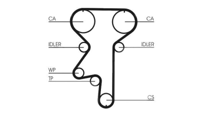 Curea de distributie CONTITECH CT871 Opel Vectra A (86, 87) Astra F Combi (51, 52) Vectra A Hatchback (88, 89) Astra F Van (55) 110 Astra F (56, 57) Kadett E Hatchback (33, 34, 43, 44) Calibra A (85) 