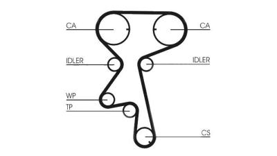 Kit distributie CONTITECH CT873K1 Opel Astra F Combi (51, 52) Astra F Cabriolet (53B) Astra F Classic Limuzina Astra F Classic Combi Astra F (56, 57) Astra F Hatchback (53, 54, 58, 59) Vectra B Combi 