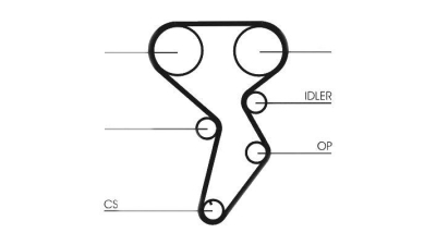Kit distributie CONTITECH CT879K1 Fiat Multipla (186) Albea (178) Brava (182) Delta 2 (836) Lybra (839Ax) Lybra Sw (839Bx) Doblo (119) Bravo 1 (182) Doblo Cargo (223) Marea (185) Marea Weekend (185) S