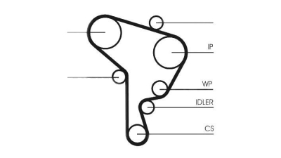 Curea de distributie CONTITECH CT946 Vw Golf 4 (1J1) Octavia Combi (1U5) Bora (1J2) Polo Limuzina (9A4) Bora Combi (1J6) Polo Variant (6Kv5) Caddy 2 Caroserie (9K9A) Caddy 2 Combi (9K9B) Golf 4 Varian