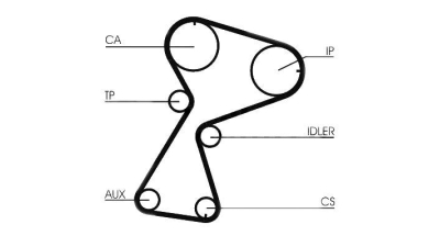 Kit distributie CONTITECH CT949K1 Renault Clio 2 (Bb0/1/2, Cb0/1/2) Symbol 1 (Lb0/1/2) Rapid Caroserie (F40, G40) Kangoo Express (Fc0/1) Clio 2 Caroserie (Sb0/1/2) Clio 1 (B/C57, 5/357) Kangoo (Kc0/1)